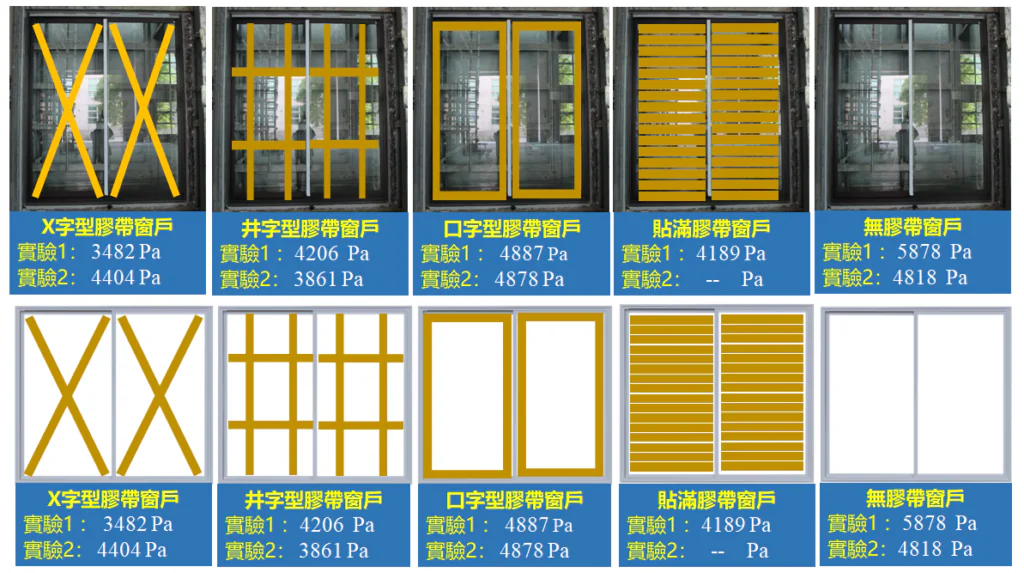 Tape on glass windows on typhoon days cannot prevent wind and explosion.